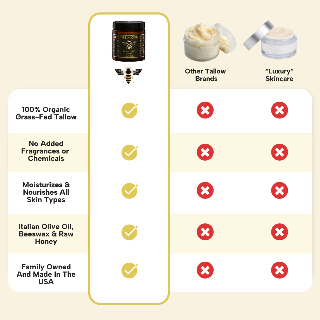Organic Tallow Honey Balm - Moisturize & Soothe Your Skin The Natural Way