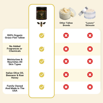 Organic Tallow Honey Balm - Moisturize & Soothe Your Skin The Natural Way